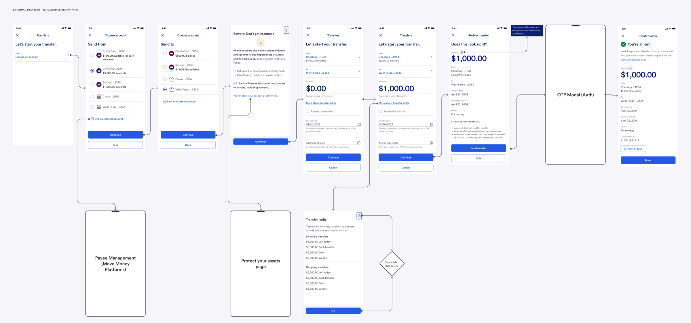 Mobile flow for the merged Transfers product
